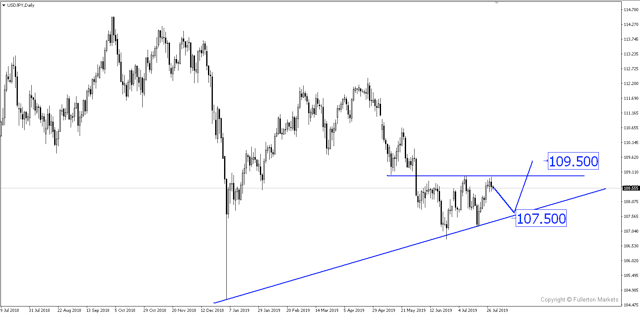 Sneak Peek: What to Expect from FOMC Tonight