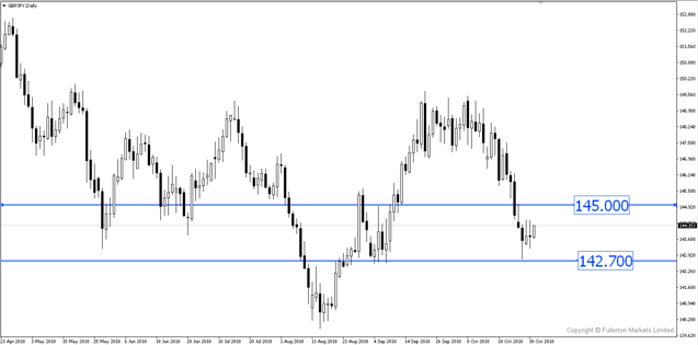 Sneak Peek: What to Expect from Bank of England Tomorrow
