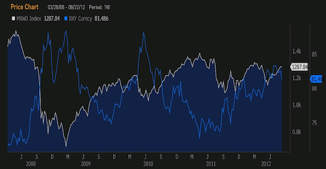 Smart Stock Investors Will Watch The Dollar In Uncertain Times
