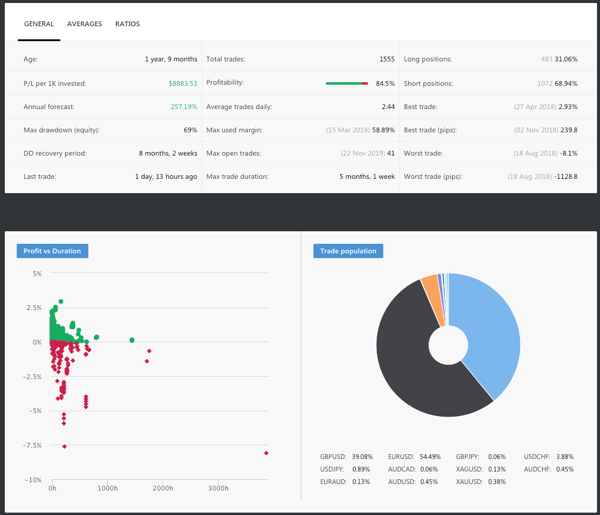Top Pick of the Week (Dec 6) 2