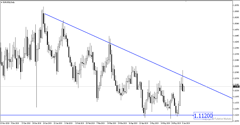 Breaking News: What To Expect From ECB Tonight