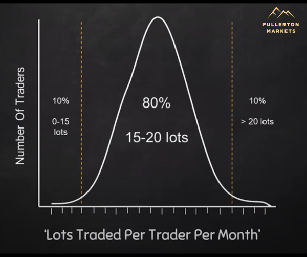 graph_of_lots_traded_per_month