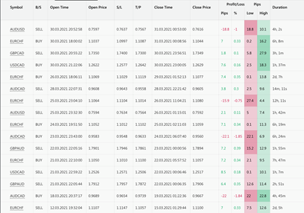 3. Copy Tip Minggu Ini – Penyedia Strategi “Sunshine”