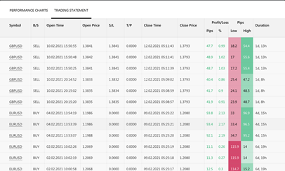 Copy Tip of the Week – Nhà Chiến Lược Thị Trường “Zhang Fund” 3