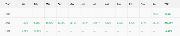 Copy Tip of the Week – Nhà Cung Cấp Chiến Lược “NEW 2000” 2