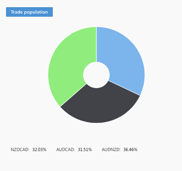 Copy Tip of the Week – Nhà Cung Cấp Chiến Lược “NEW 2000” 5