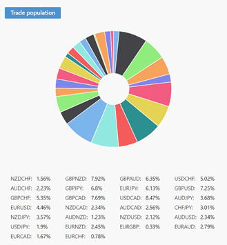 Copy Tip of The Week – Strategy Provider “StableUx” 5