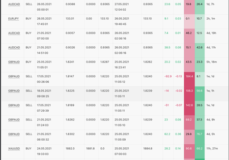 3. Copy Tip Minggu Ini – Penyedia Strategi Dengan Hasil Tinggi yang Konsisten “Rollo”