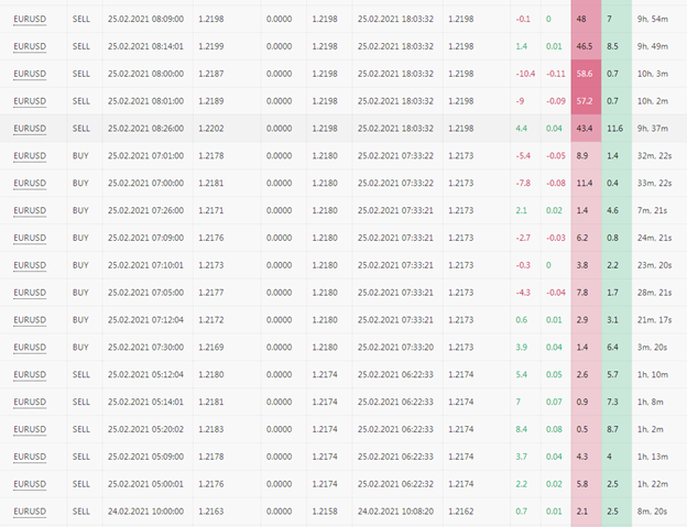 Copy Tip Minggu Ini – Penyedia Strategi “Elotrading” 3