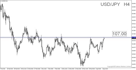 Breaking News: Why is China’s Punch Back Good For Risk Assets?