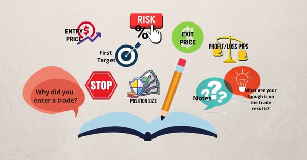 Points to include in a trading journal.