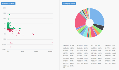 Copy Tip of The Week – Top Pick Of The Week “Dailyprofit” 5