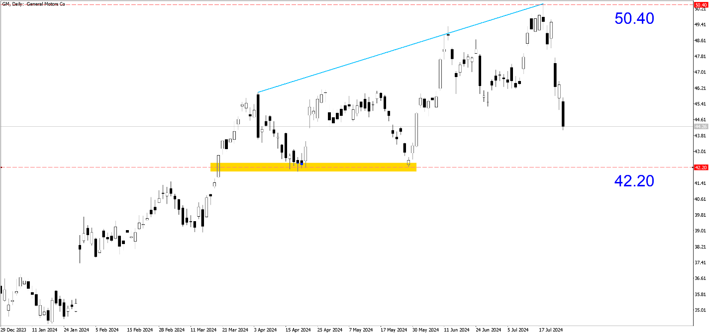 A graph of stock market

Description automatically generated