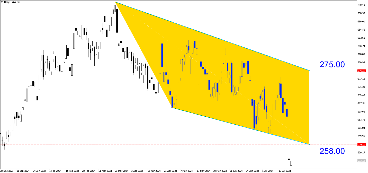 A chart with a yellow triangle

Description automatically generated with medium confidence