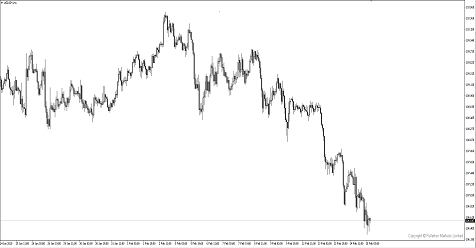 Breaking News: US Stocks Continues Sell-Off After Strong Data