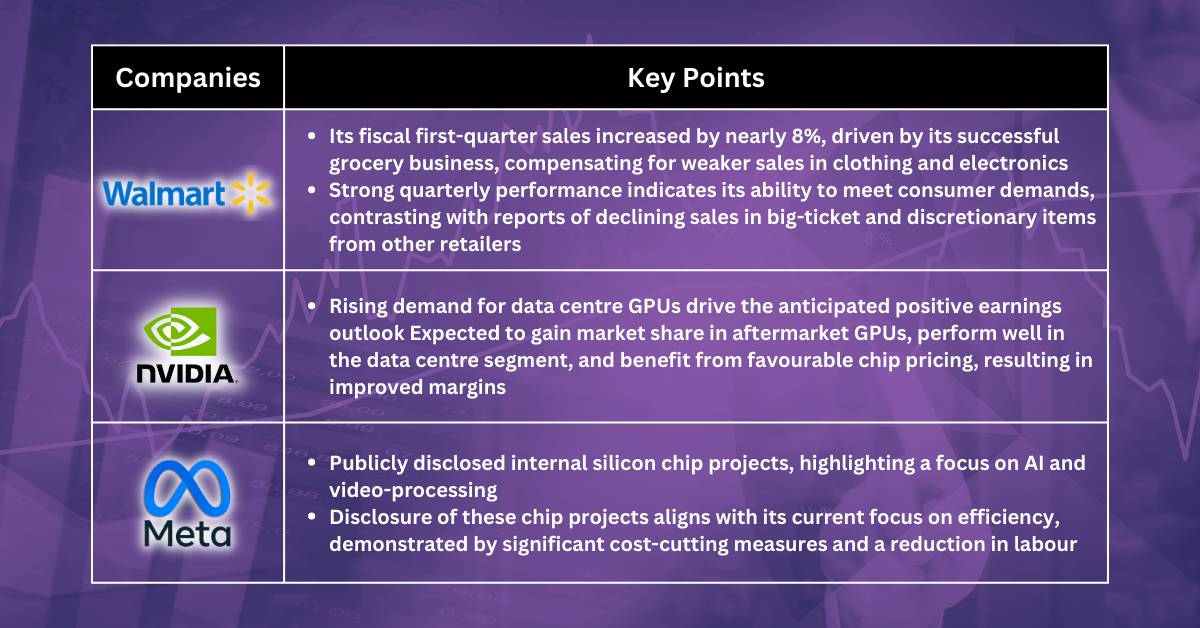 Stocks Pick of The Week - Debt Ceiling Progress Spurs Market Focus on Tech Sector