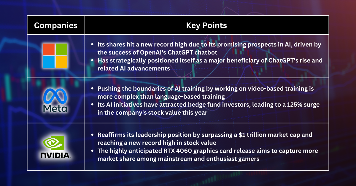 Stocks Pick of The Week - Investors Remain Sceptical as Fed Considers Rate Hikes