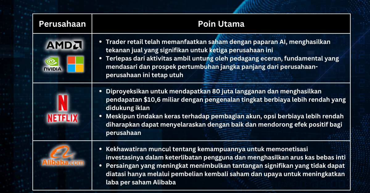 Pilihan Saham Minggu Ini - Pergerakan Saham-saham yang di Paruh Pertama memiliki Performa Terbaik dapat Terjeda, Meskipun Prospek Positif