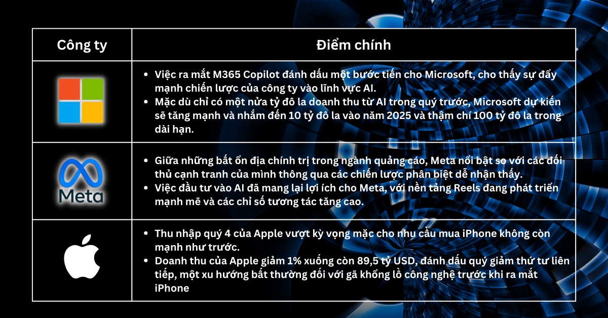 Lựa chọn cổ phiếu trong tuần - Đã đến lúc mua một số cổ phiếu công nghệ giá rẻ khi Fed gợi ý việc tăng lãi suất đã kết thúc