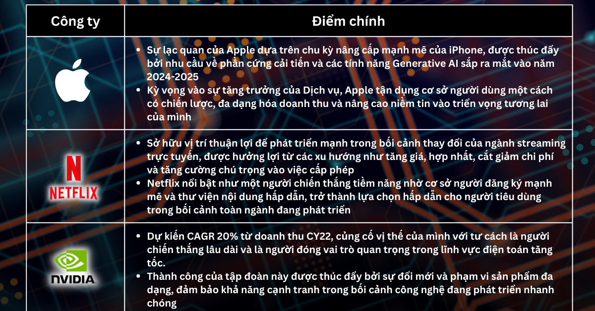 Lựa chọn cổ phiếu trong tuần - Tăng trưởng cơ bản quan trọng hơn chính sách của Fed bây giờ?