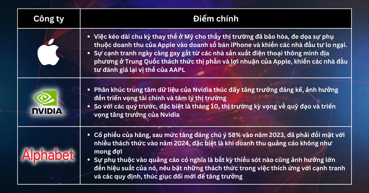 Lựa chọn cổ phiếu trong tuần - CPI của Hoa Kỳ không cho thấy con đường dễ dàng nào đối với chính sách của Fed, làm thế nào để định vị danh mục đầu tư công nghệ của bạn?