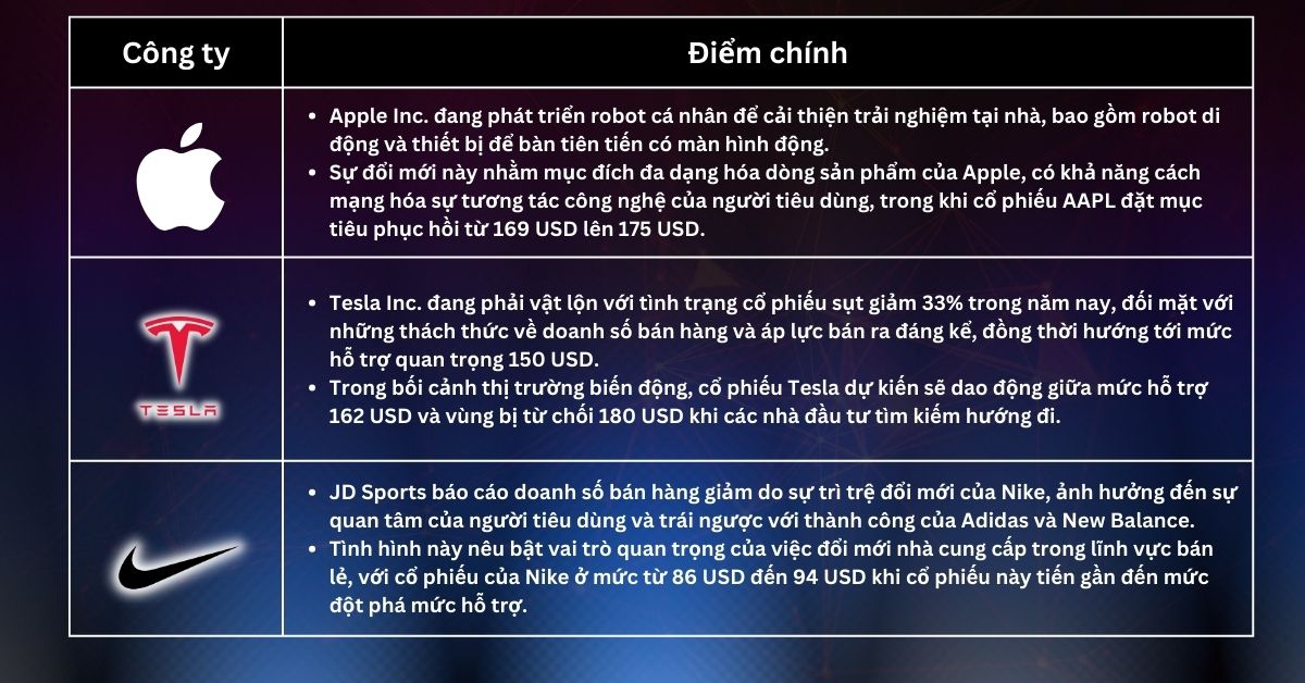 Lựa chọn cổ phiếu trong tuần - Không hứa hẹn về việc cắt giảm lãi suất, hãy chú ý đến lĩnh vực công nghệ