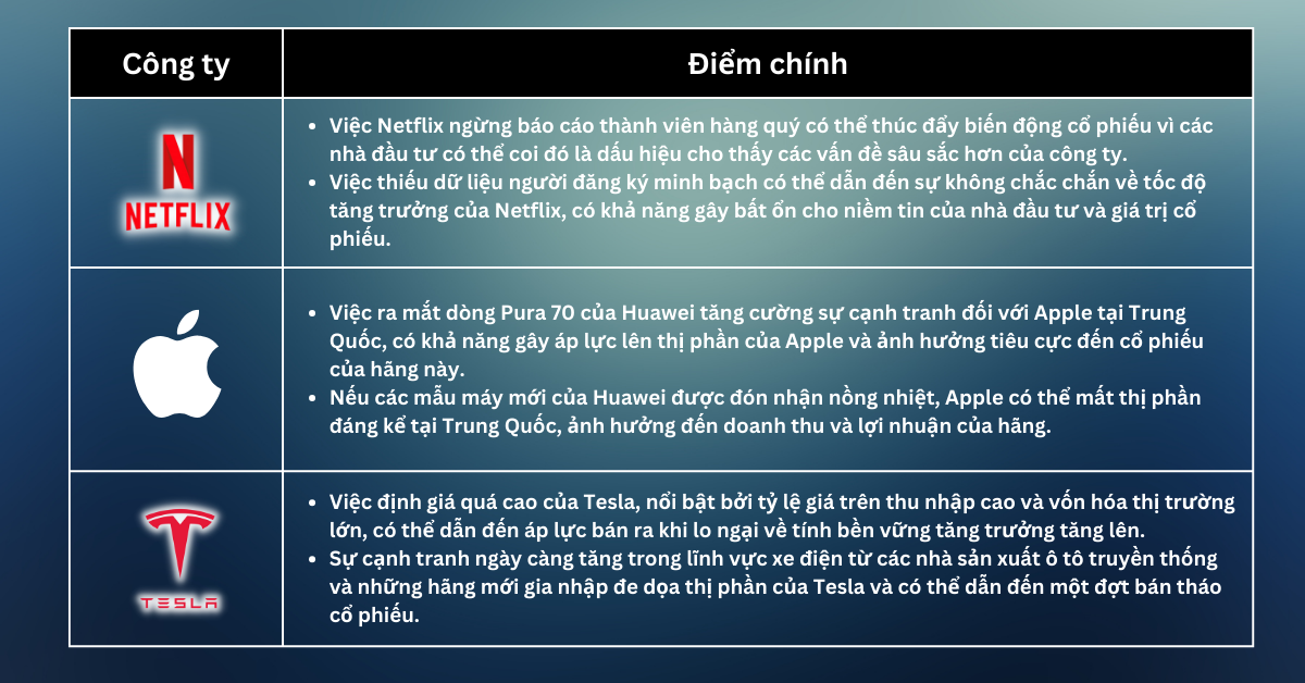 Lựa chọn cổ phiếu trong tuần - Tìm kiếm cơ hội bán khống trong bối cảnh căng thẳng Trung Đông leo thang