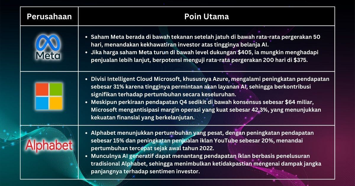 Pilihan Saham Minggu Ini - Saatnya Mencari Perusahaan Berkualitas Ketika Pasar Secara Umum Menghadapi Tekanan Penjualan Lebih Banyak