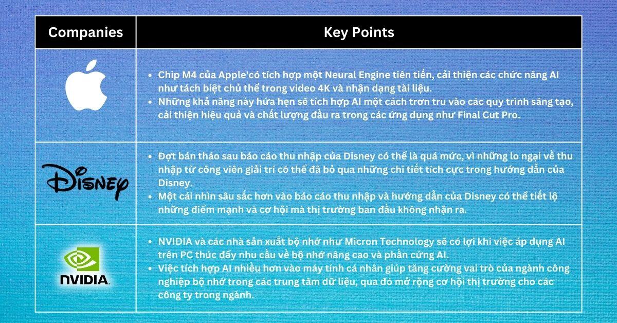 Lựa chọn cổ phiếu trong tuần -Động lực cổ phiếu được cải thiện đáng kể sau khi có bằng chứng cho thấy Fed chuyển sang Dovish