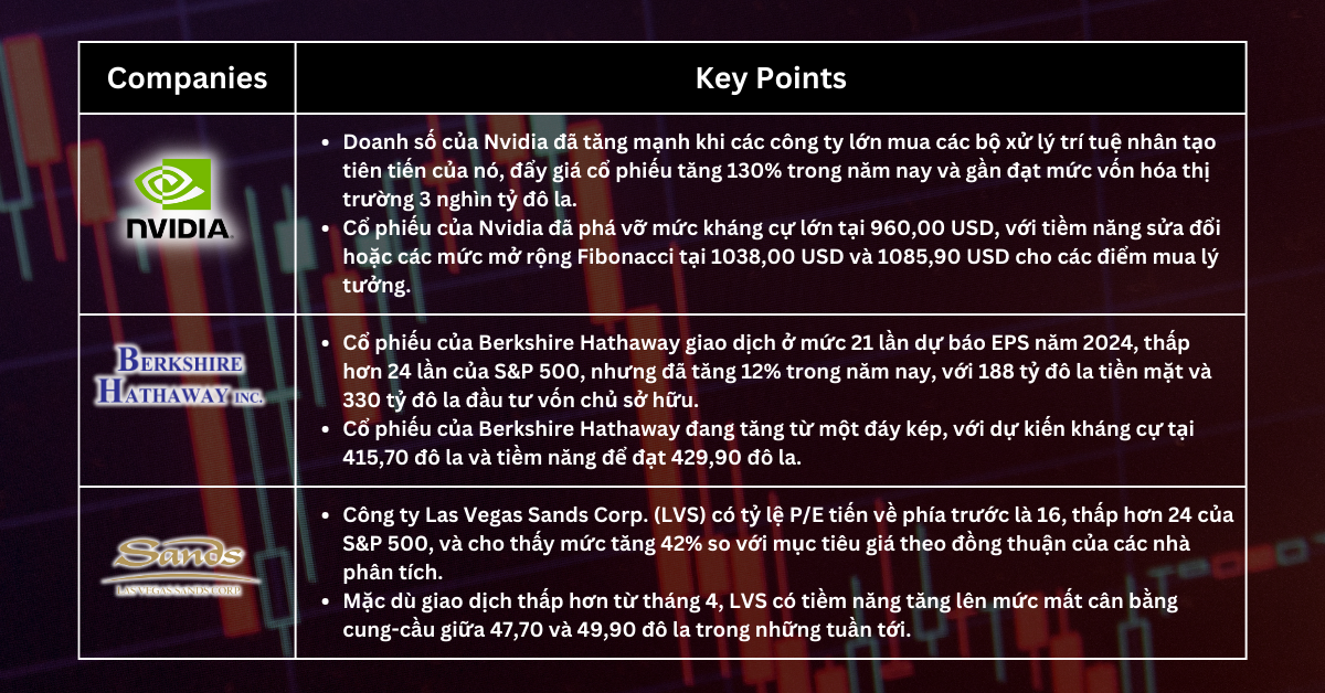 Lựa chọn cổ phiếu trong tuần - Điều hướng Biến động Thị trường để Tìm Mức Nhập Tối ưu