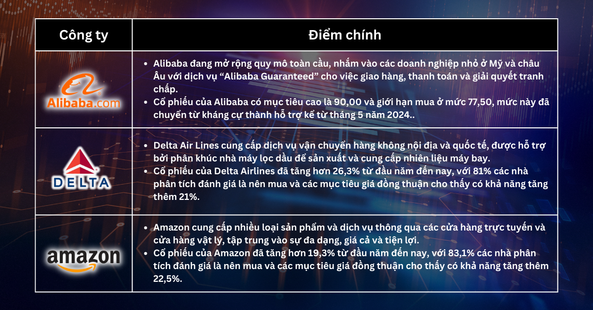Lựa chọn cổ phiếu trong tuần - Cổ Phiếu Công Nghệ Đẩy Thị Trường Lên Mức Cao Kỷ Lục Giữa Những Bất Ổn Về Lạm Phát và Bầu Cử