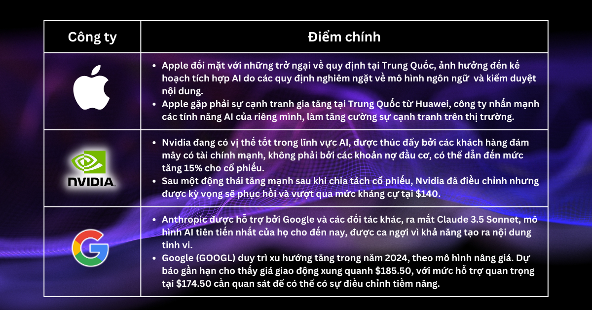 Lựa chọn cổ phiếu trong tuần - Nasdaq giảm khi Nvidia đình bịp trong khi Dow tăng mạnh và giá dầu tăng.