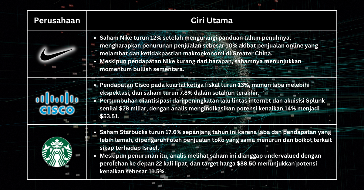 Pilihan Saham Minggu Ini - Kenaikan S&P 500 di Tengah Spekulasi Pemotongan Suku Bunga Fed