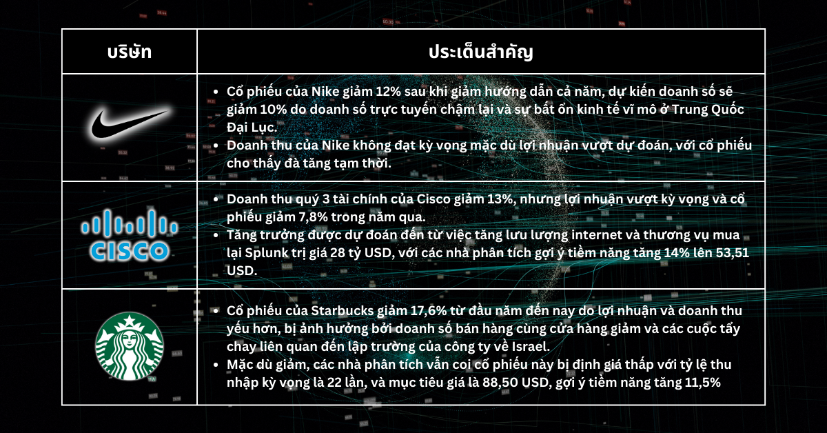Lựa chọn cổ phiếu trong tuần - S&P 500 Tăng Trưởng Giữa Suy Đoán Về Việc Cắt Giảm Lãi Suất Của Fed