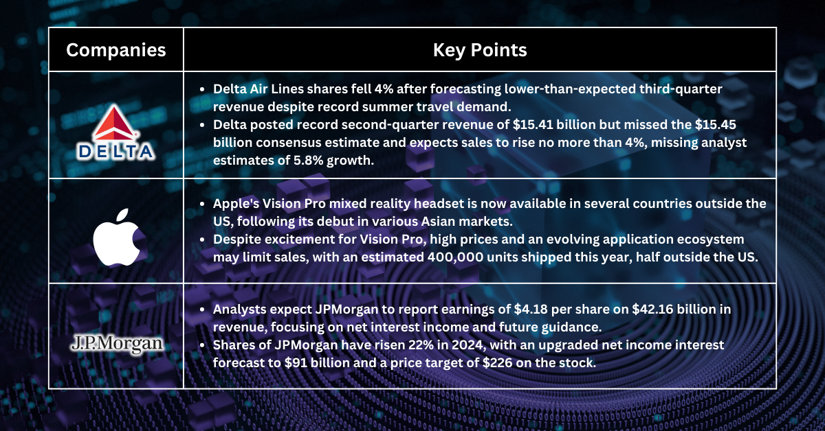 Stocks Pick of The Week - S&P 500 and Nasdaq Drop as Tech Giants Falter Amid Economic Shifts