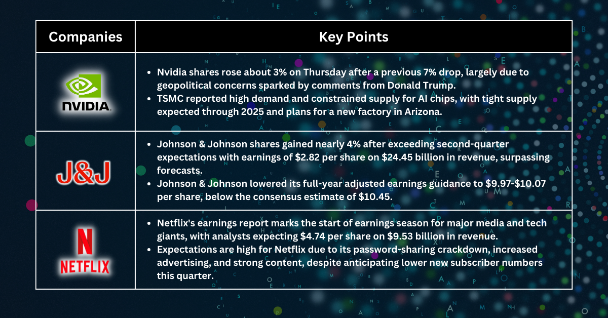 Stocks Pick of The Week - Stocks See Mixed Reactions Amid Geopolitical Tensions and Earnings Surprises