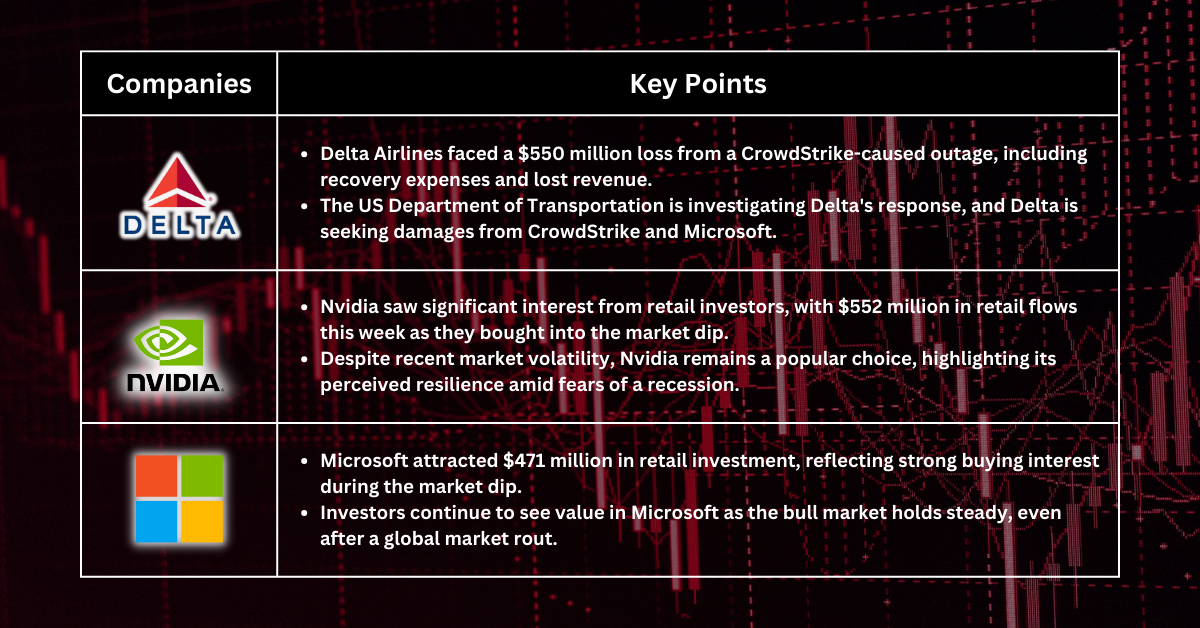 Stocks Pick of The Week - Tech and Travel Stocks Poised for Recovery Amid Labor Data Optimism