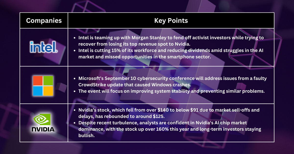 Stocks Pick of The Week - Optimism Builds for S&P 500 as Key Events Loom