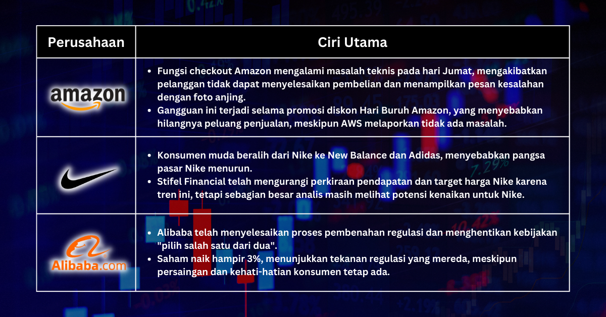 Pilihan Saham Minggu Ini - S&P 500 Mendekati Tertinggi saat Investor Menantikan Langkah Selanjutnya oleh Fed di Bulan September yang Menantang