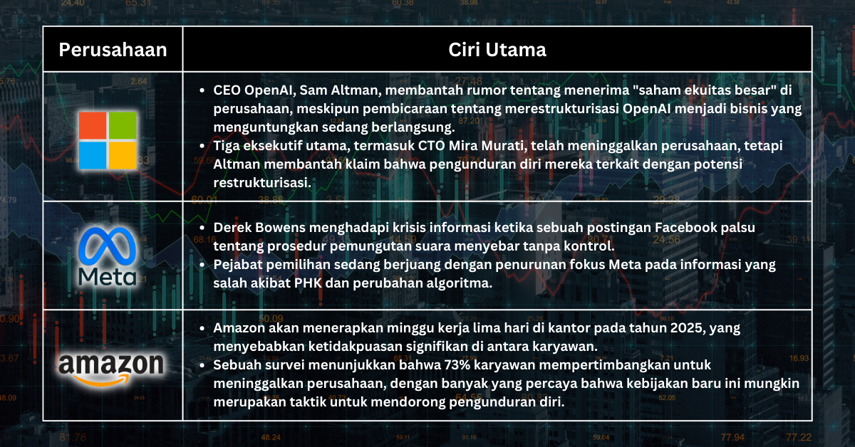 Pilihan Saham Minggu Ini - Pasar Mencapai Puncaknya di Tengah Optimisme Ekonomi dan Pergeseran Korporat