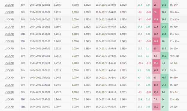 3. Copy Tip of the Week – Strategy Provider “ELRobo2121Magnet8888”