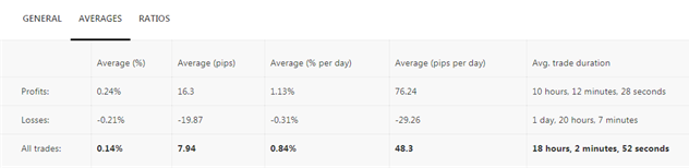 6. Copy Tip of the Week – Strategy Provider “ELRobo2121Magnet8888”
