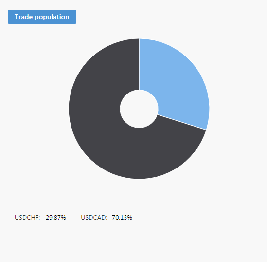 7. Copy Tip of the Week – Strategy Provider “ELRobo2121Magnet8888”