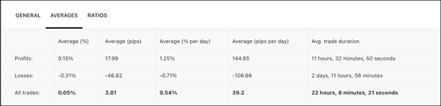 5. Copy Tip of the Week – Strategy Provider “Rollo”