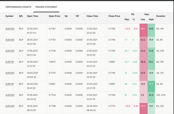A Low Risk Strategy Provider 3