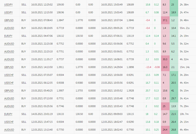 Copy Tip of the Week – Strategy Provider “TendencyForex” 3