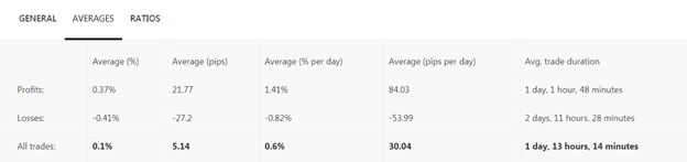 Copy Tip of the Week – Strategy Provider “TendencyForex” 6