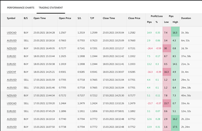 Copy Tip of the Week – Strategy Provider “LoginPeace Darwinex” 3