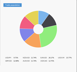 Copy Tip of the Week – Strategy Provider “LoginPeace Darwinex” 5