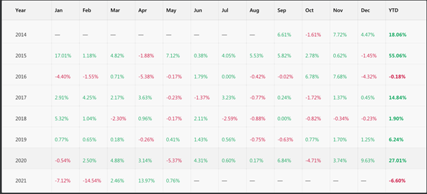Review on Top Pick 2